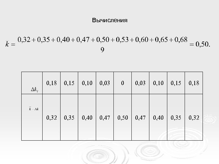 Вычисления 0, 18 0, 15 0, 10 0, 03 0, 10 0, 15 0,
