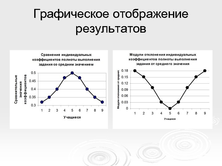 Графическое отображение результатов 