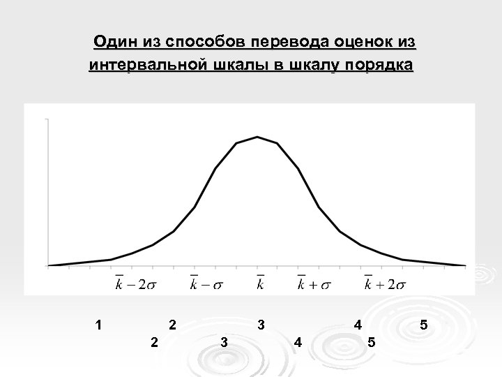 Один из способов перевода оценок из интервальной шкалы в шкалу порядка 1 2 2