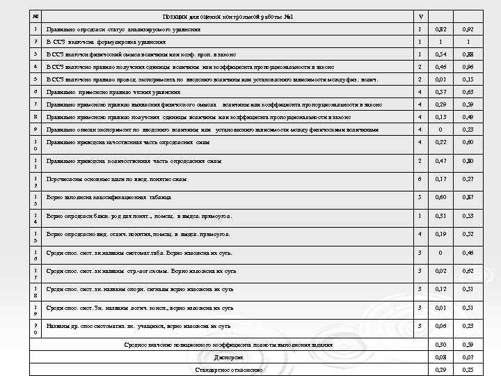 № Позиции для оценки контрольной работы № 1 V 1 Правильно определен статус анализируемого