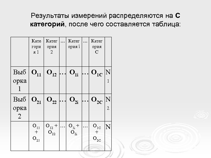 Результаты измерений распределяются на С категорий, после чего составляется таблица: Кате гори я 1