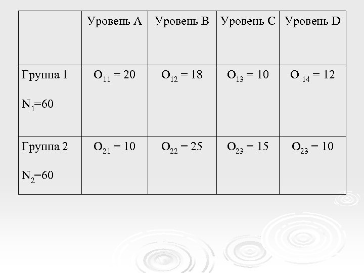 Уровень А Уровень В Уровень С Уровень D Группа 1 O 11 = 20