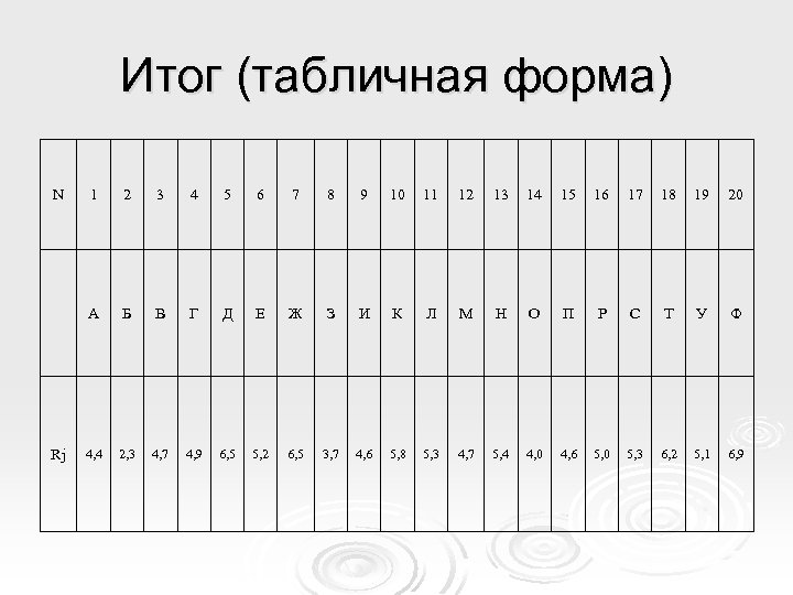 Итог (табличная форма) N 2 3 4 5 6 7 8 9 10 11