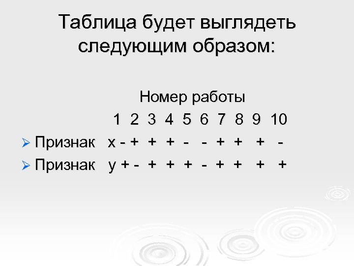 Таблица будет выглядеть следующим образом: Номер работы 1 2 3 4 5 6 7