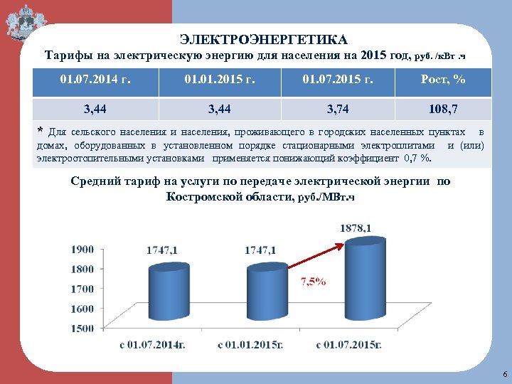 Кгтс кострома тарифы. Тарифы в электроэнергетике. Государственное регулирование тарифов на электроэнергию. Тарифообразование в электроэнергетике. Проблемы тарифы Электроэнергетика.