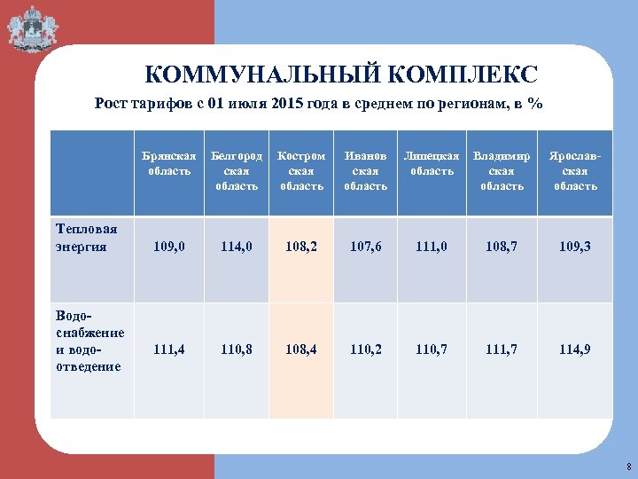 Комплекс роста. Департамент цен и тарифов Костромской области. Департамент по тарифам на тепловую энергию Брянская обл. Кострома тариф Вн 1. Тариф Кострома техническая вода РЖД.