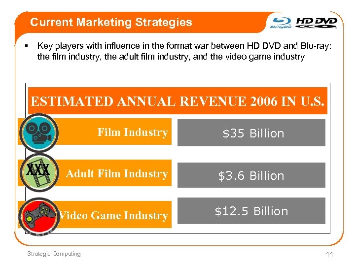 Current Marketing Strategies § Key players with influence in the format war between HD