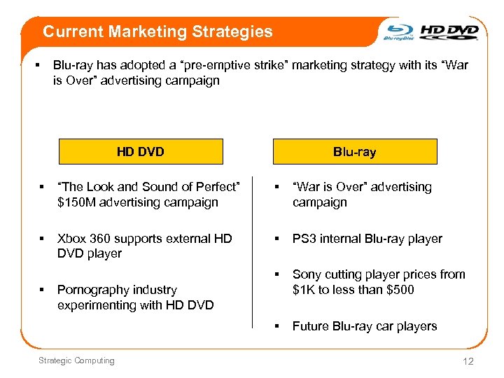 Current Marketing Strategies § Blu-ray has adopted a “pre-emptive strike” marketing strategy with its