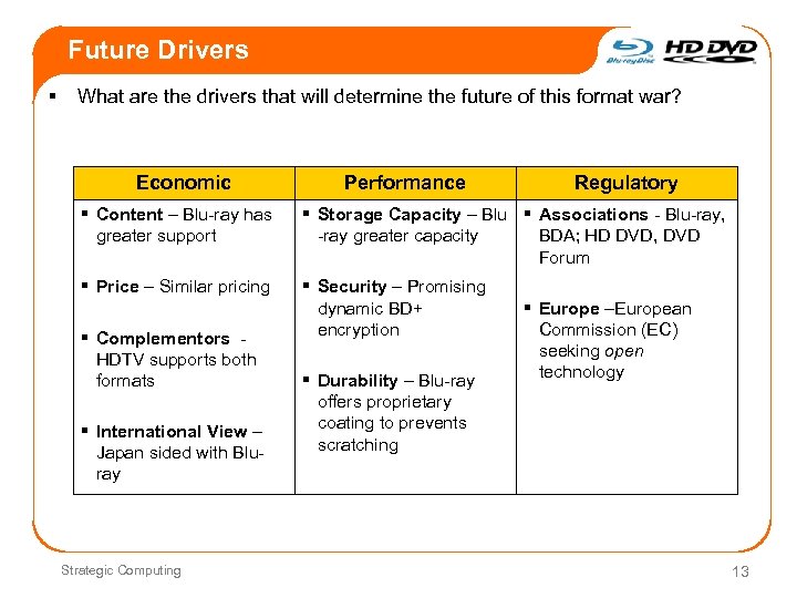 Future Drivers § What are the drivers that will determine the future of this