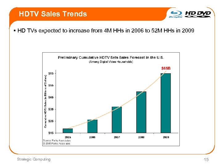 HDTV Sales Trends § HD TVs expected to increase from 4 M HHs in