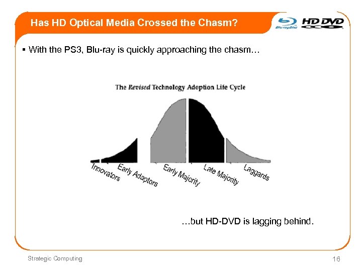 Has HD Optical Media Crossed the Chasm? § With the PS 3, Blu-ray is