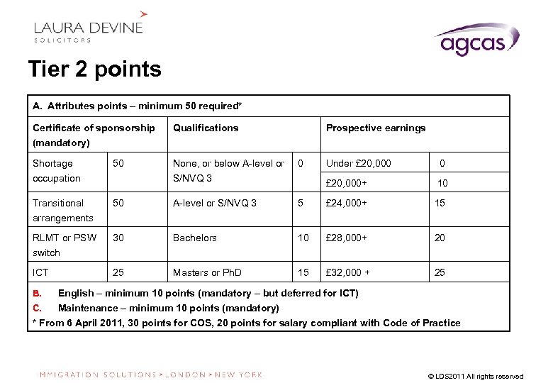 Tier 2 points A. Attributes points – minimum 50 required* Certificate of sponsorship Qualifications