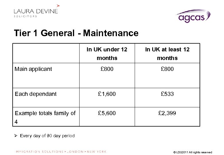 Tier 1 General - Maintenance In UK under 12 months In UK at least