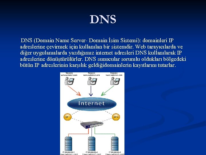 DNS (Domain Name Server- Domain İsim Sistemi): domainleri IP adreslerine çevirmek için kullanılan bir