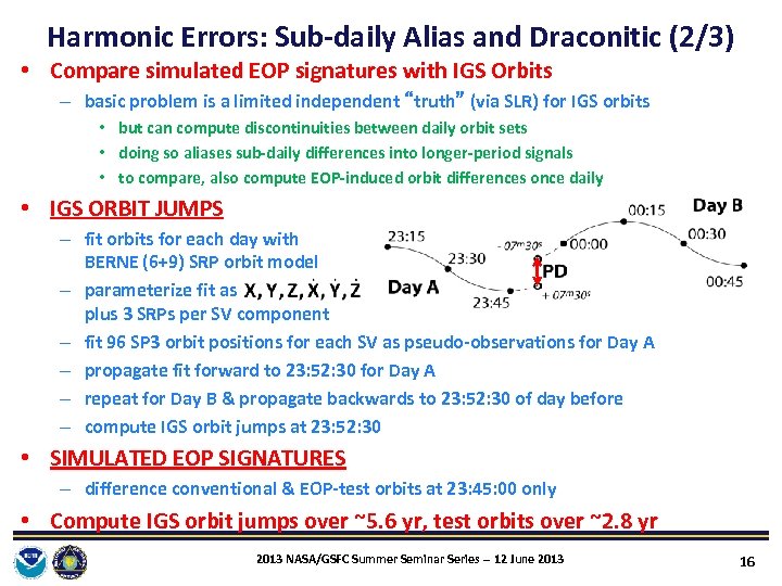 Harmonic Errors: Sub‐daily Alias and Draconitic (2/3) • Compare simulated EOP signatures with IGS