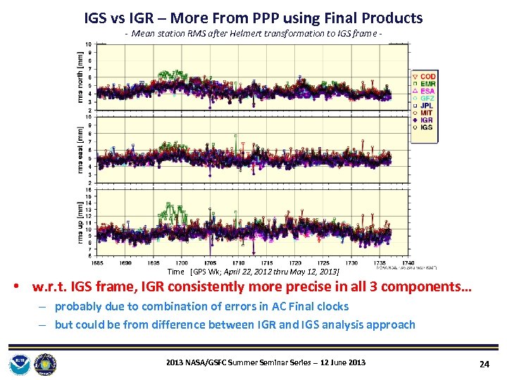 IGS vs IGR – More From PPP using Final Products - Mean station RMS