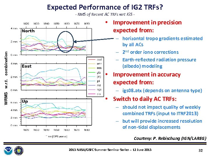 Expected Performance of IG 2 TRFs? - RMS of Recent AC TRFs wrt IGS