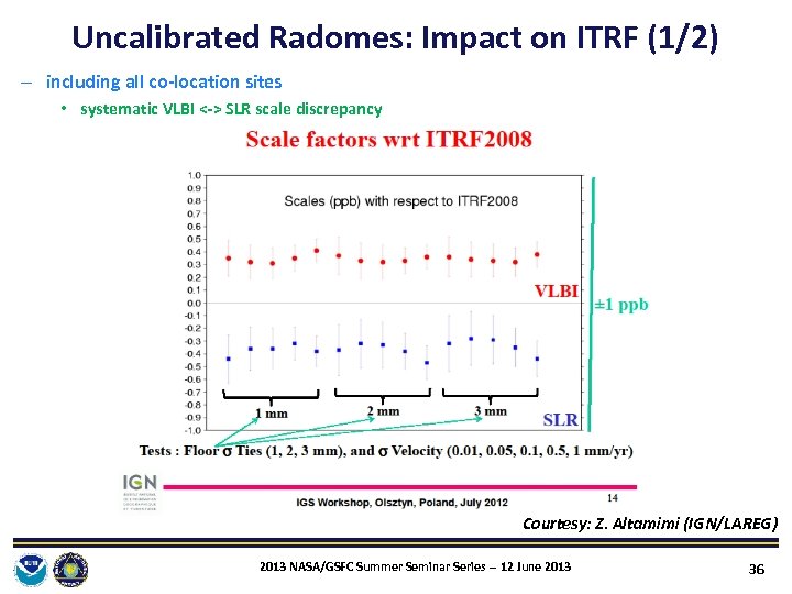 Uncalibrated Radomes: Impact on ITRF (1/2) – including all co‐location sites • systematic VLBI