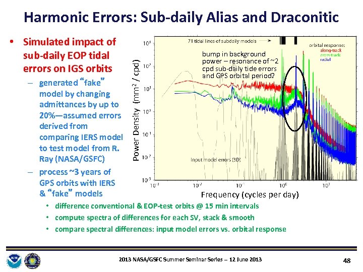  • Simulated impact of sub‐daily EOP tidal errors on IGS orbits – generated