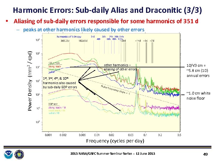 Harmonic Errors: Sub‐daily Alias and Draconitic (3/3) • Aliasing of sub‐daily errors responsible for