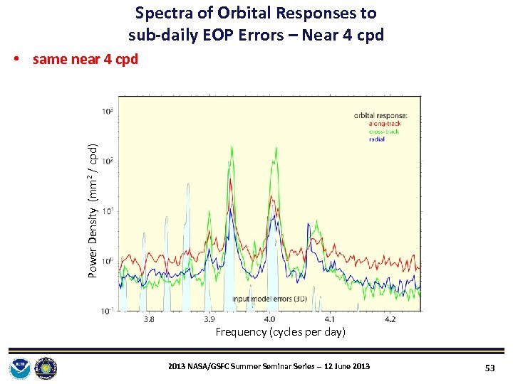 Spectra of Orbital Responses to sub‐daily EOP Errors – Near 4 cpd Power Density