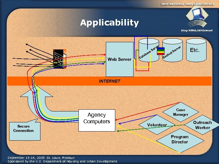 Applicability Web Server r ve er S se ba ta Da r ve er