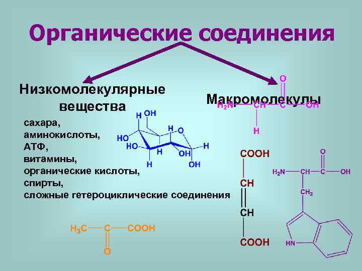 Образцы органических веществ