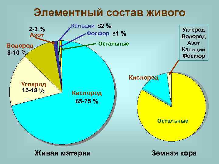 Кальций кислород водород