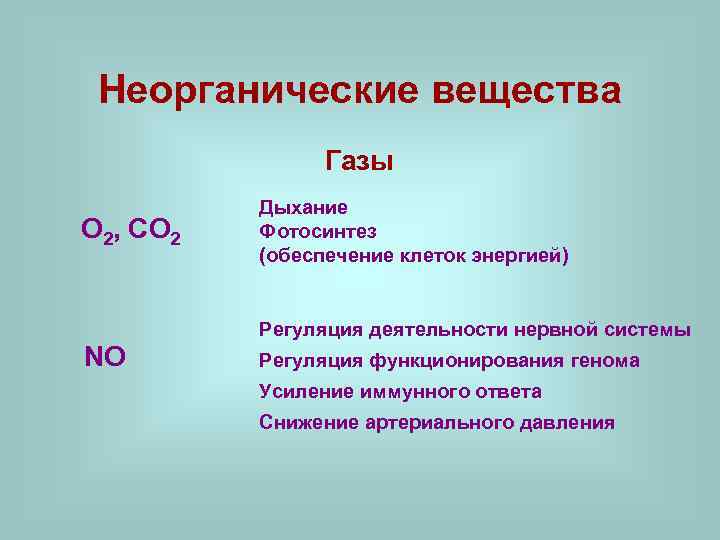 Газообразное органическое вещество