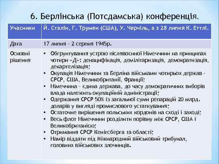 6. Берлінська (Потсдамська) конференція. Учасники Й. Сталін, Г. Трумен (США), У. Черчіль, а з