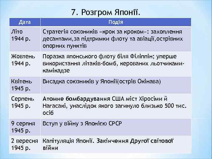 7. Розгром Японії. Дата Подія Літо 1944 р. Стратегія союзників «крок за кроком» :