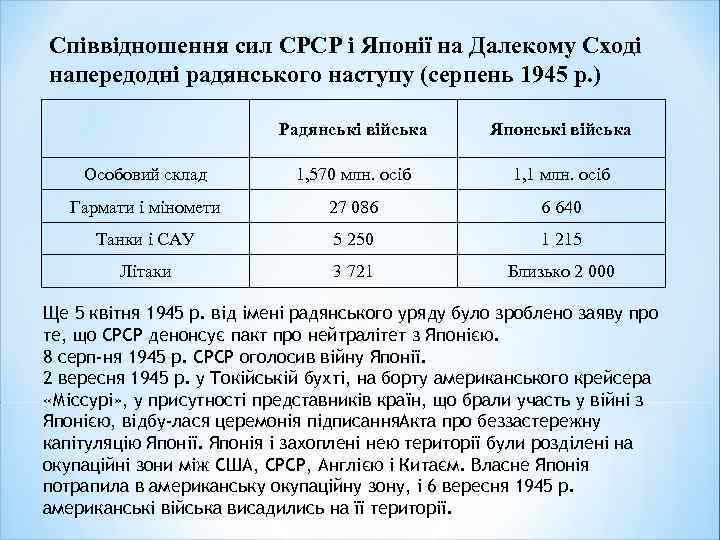 Співвідношення сил СРСР і Японії на Далекому Сході напередодні радянського наступу (серпень 1945 р.