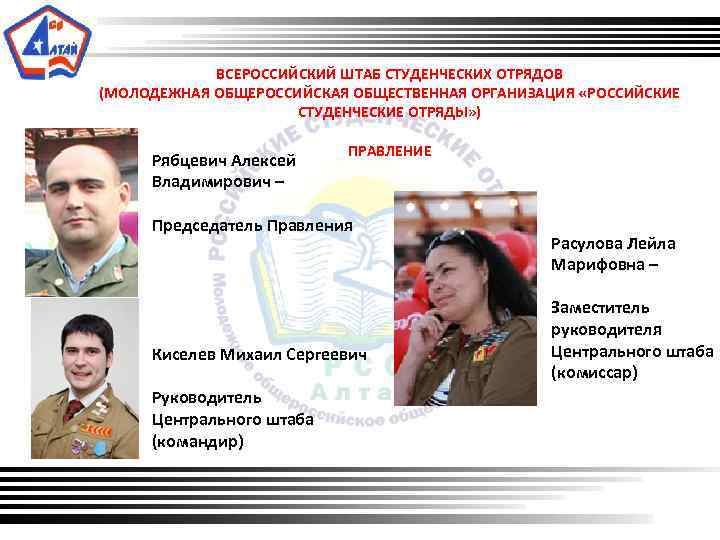 ВСЕРОССИЙСКИЙ ШТАБ СТУДЕНЧЕСКИХ ОТРЯДОВ (МОЛОДЕЖНАЯ ОБЩЕРОССИЙСКАЯ ОБЩЕСТВЕННАЯ ОРГАНИЗАЦИЯ «РОССИЙСКИЕ СТУДЕНЧЕСКИЕ ОТРЯДЫ» ) Рябцевич Алексей