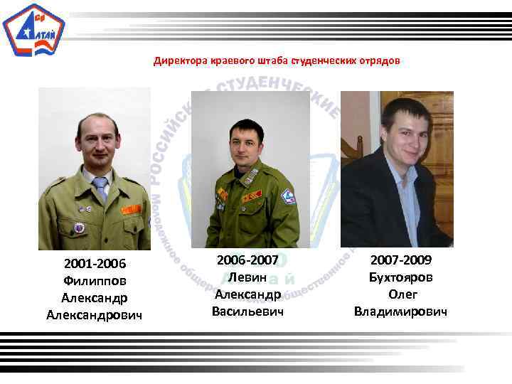 Директора краевого штаба студенческих отрядов 2001 -2006 Филиппов Александрович 2006 -2007 Левин Александр Васильевич