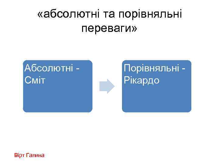  «абсолютні та порівняльні переваги» Абсолютні - Сміт Вірт Галина Порівняльні - Рікардо 
