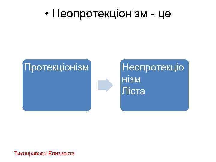  • Неопротекціонізм - це Протекціонізм Тихонравова Елизавета Неопротекціо нізм Ліста 