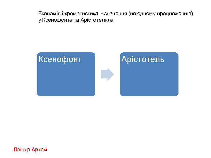 Економія і хрематистика - значення (по одному предложению) у Ксенофонта та Арістотеляла Ксенофонт Дегтяр