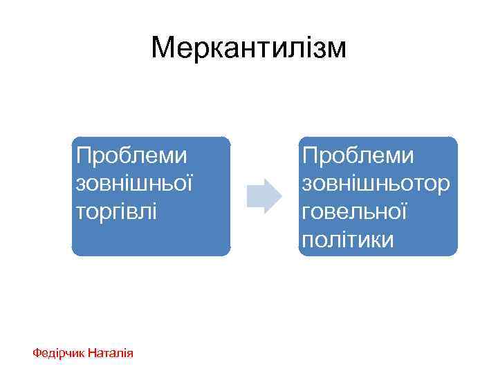 Меркантилізм Проблеми зовнішньої торгівлі Федірчик Наталія Проблеми зовнішньотор говельної політики 