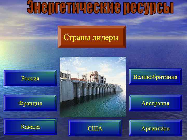 Страны лидеры Россия Великобритания Франция Австралия Канада США Аргентина 
