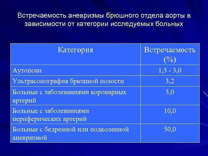 Брюшной отдел аорты диаметр