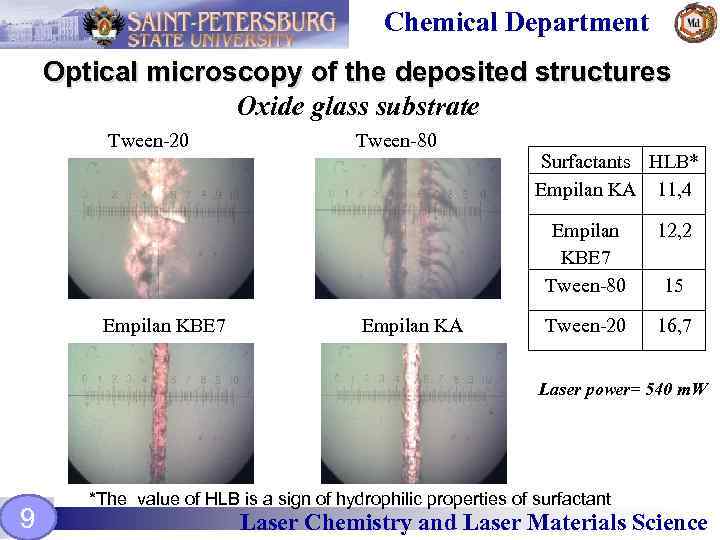 Chemical Department Optical microscopy of the deposited structures Oxide glass substrate Tween-20 Tween-80 Surfactants