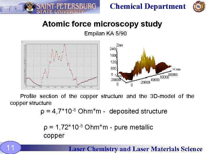 Chemical Department Atomic force microscopy study Empilan KA 5/90 Profile section of the copper