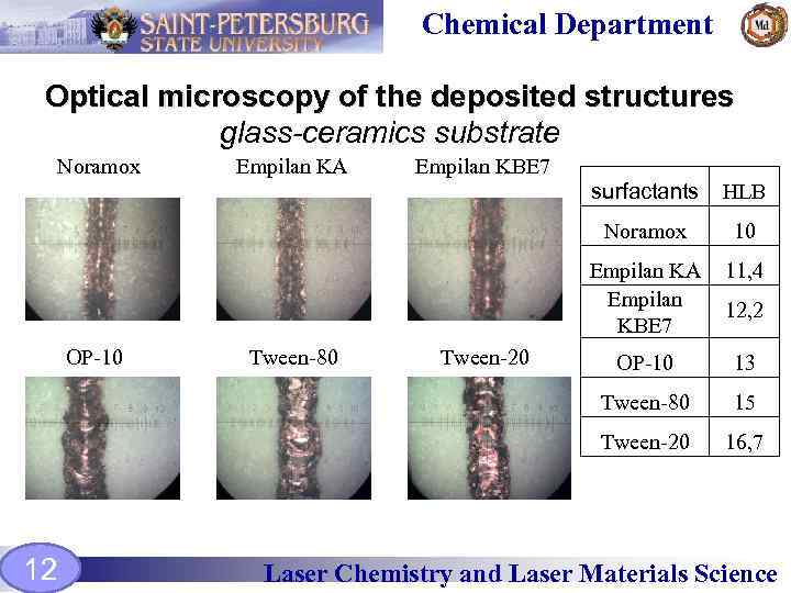 Chemical Department Optical microscopy of the deposited structures glass-ceramics substrate Noramox Empilan KA Empilan