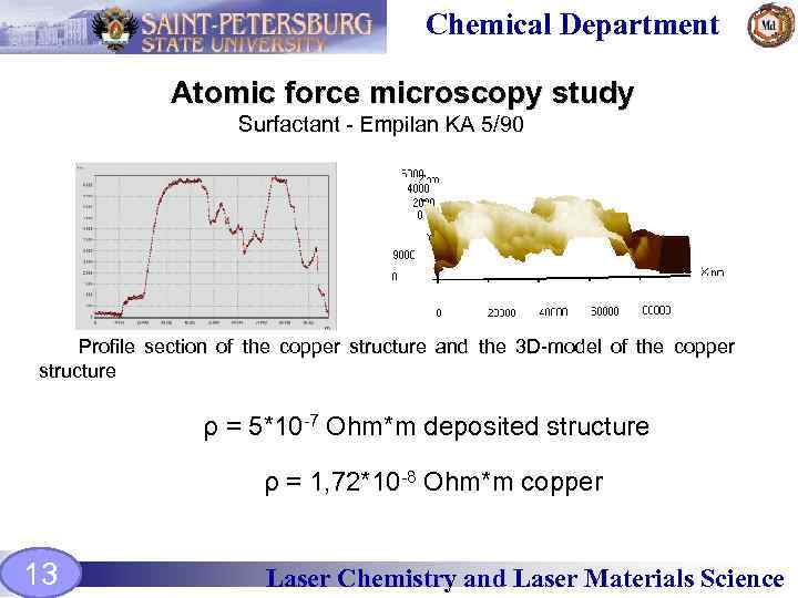 Chemical Department Atomic force microscopy study Surfactant - Empilan KA 5/90 Profile section of