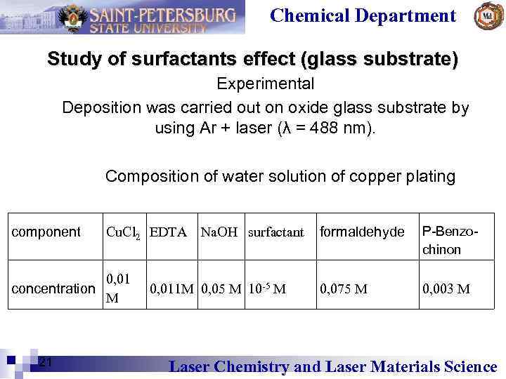 Chemical Department Study of surfactants effect (glass substrate) Experimental Deposition was carried out on