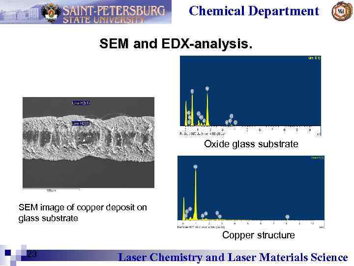 Chemical Department SEM and EDX-analysis. Oxide glass substrate SEM image of copper deposit on