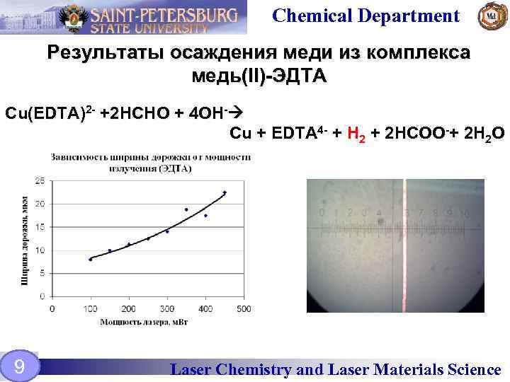 Chemical Department Результаты осаждения меди из комплекса медь(II)-ЭДТА Cu(EDTA)2 - +2 HCHO + 4