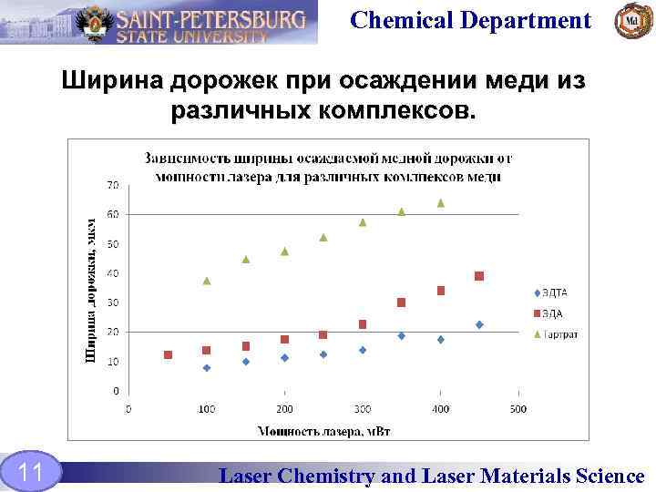 Chemical Department Ширина дорожек при осаждении меди из различных комплексов. 11 Laser Chemistry and