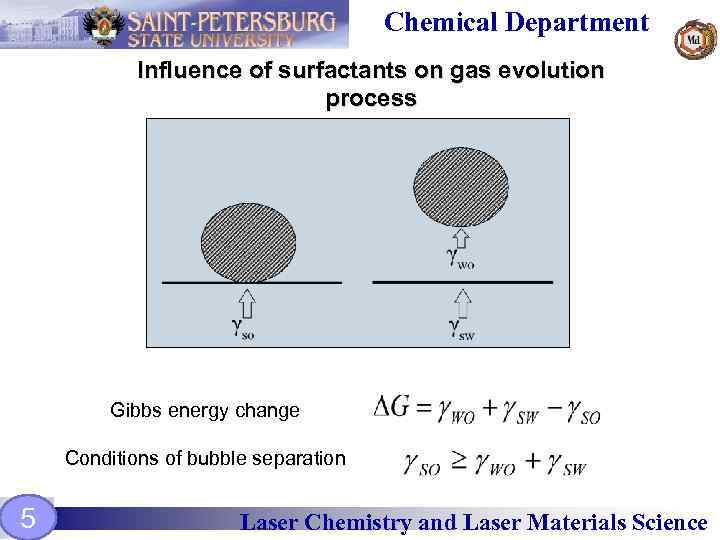 Chemical Department Influence of surfactants on gas evolution process Gibbs energy change Conditions of