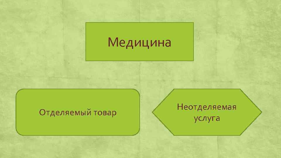 Медицина Отделяемый товар Неотделяемая услуга 